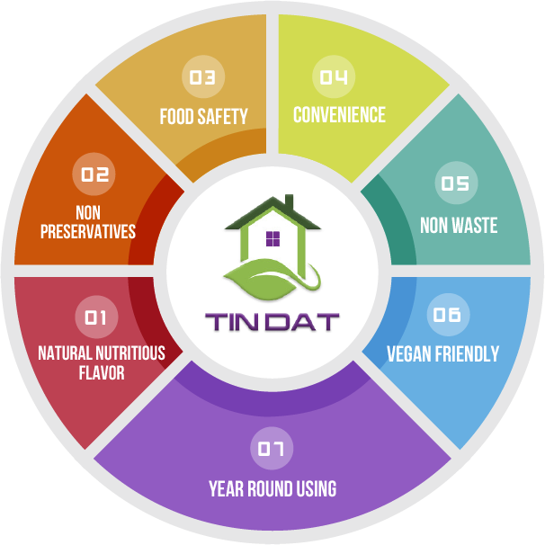 FROZEN FRUITS Mesa de trabajo 1